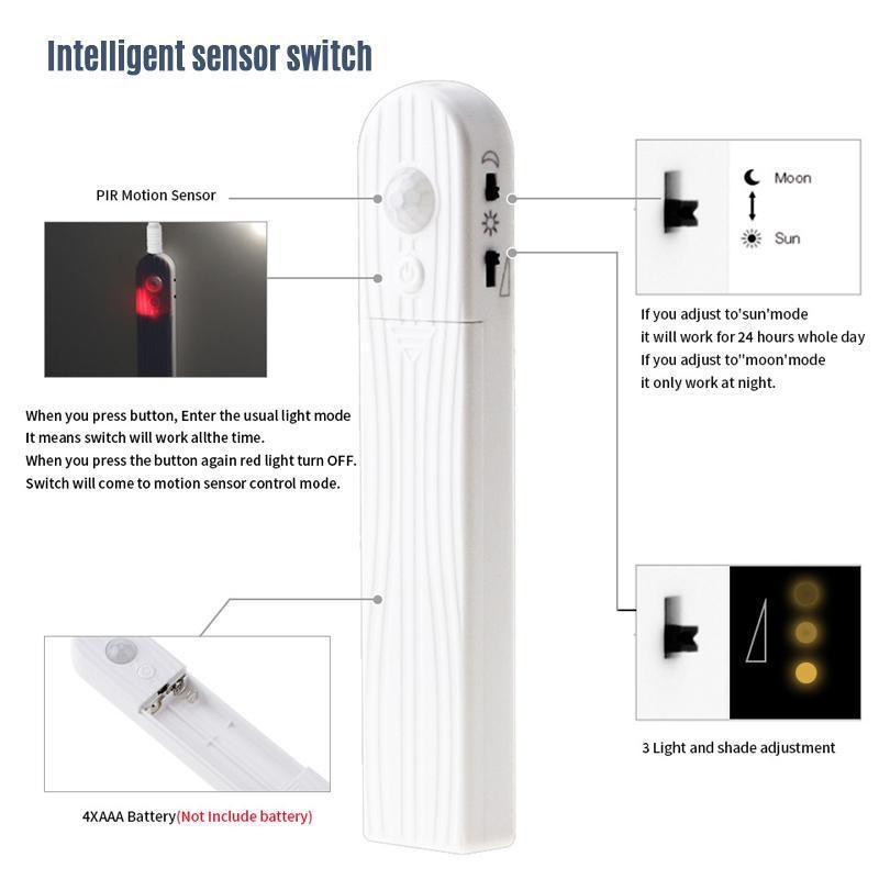 LED Slimme Bewegingssensor Waterdichte Lichtband