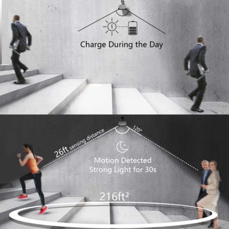 Zonne-energie buitenlampen 36 LED superheldere zonnepanelenlamp 280LM bewegingssensor beveiligingslampen draadloos waterdicht flexibele wandlampen