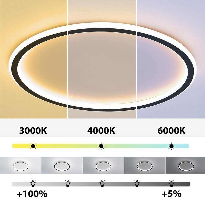 LunaNova - Moderne LED plafondlamp met metaal/acryl voor woon- en slaapkamer, Avosianack/witte design