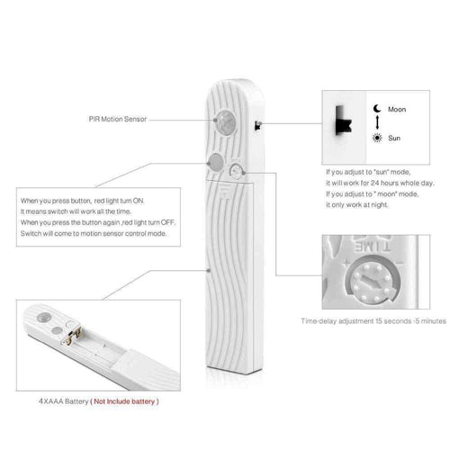 Bewegingssensor LED-striplicht